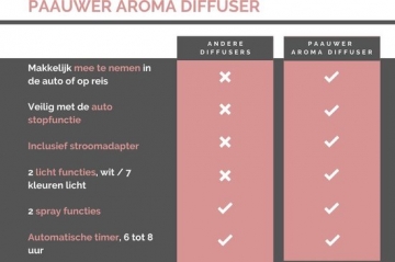Paauwer Aroma Diffuser Roze test